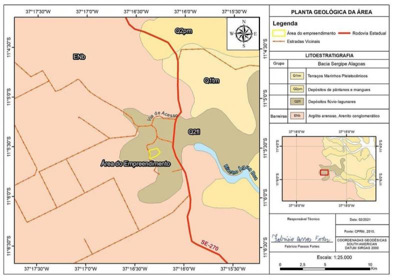 Curso arcgis