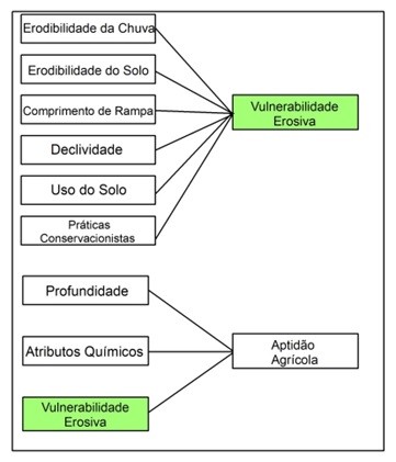 Agricultura Precisão