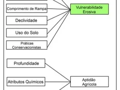 Agricultura de Precisão